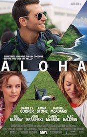 aloha box office